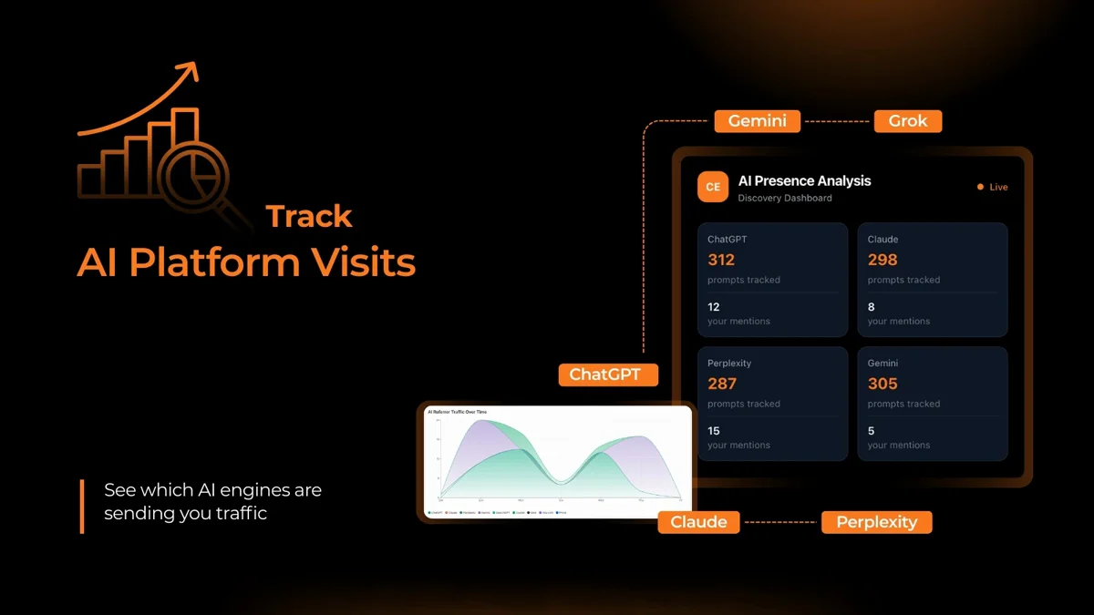 Comergent AI — AI presence dashboard tracking prompt mentions and referrer traffic across ChatGPT, Claude, Perplexity and Gemini
