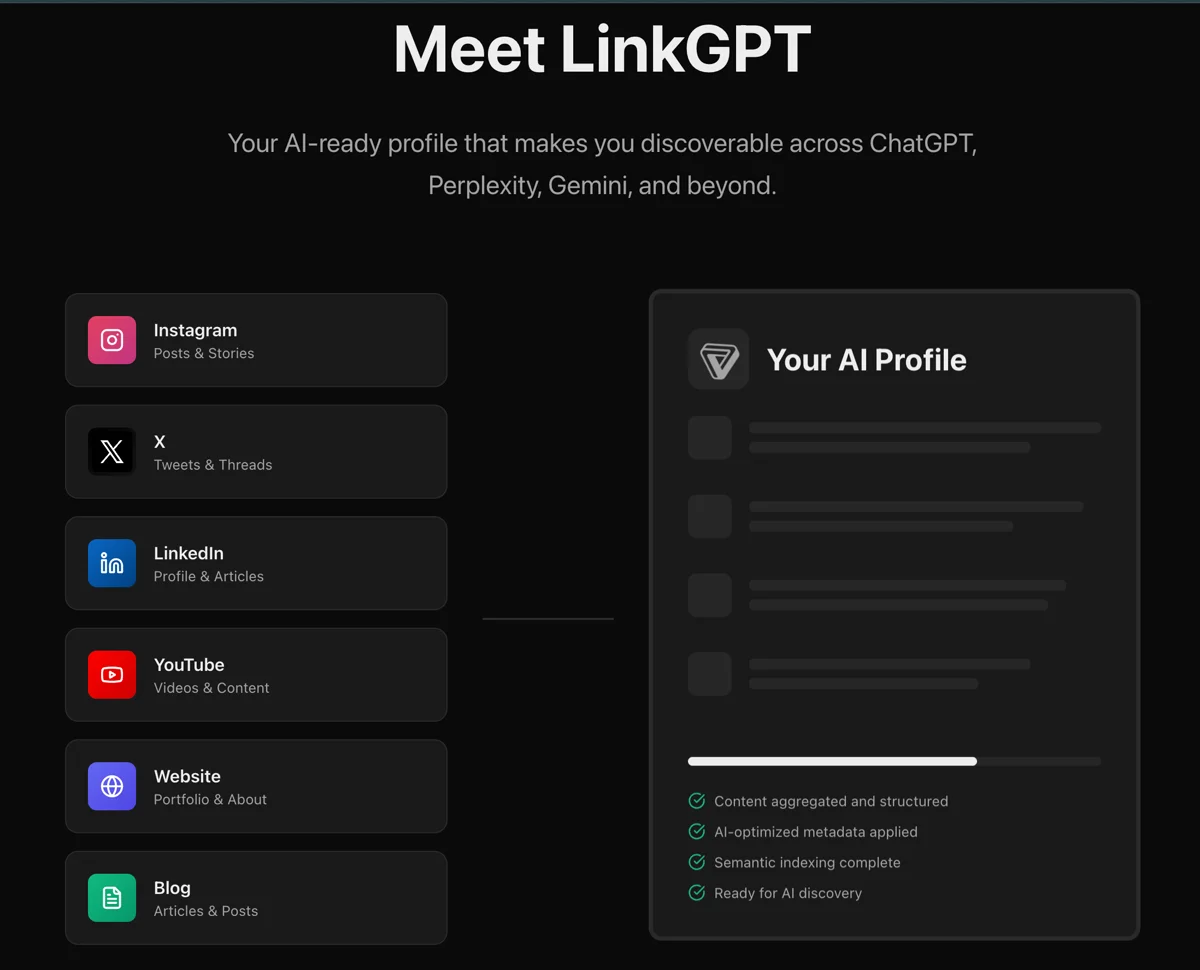 LinkGPT AI-ready profile dashboard for ChatGPT, Perplexity and Gemini discovery