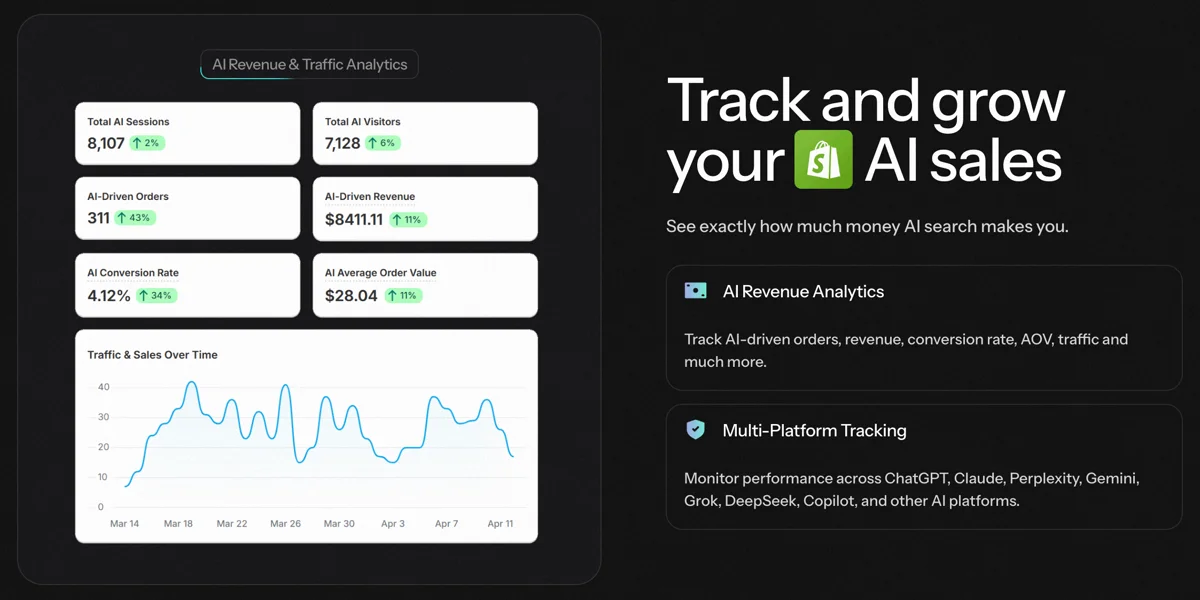 StoreRank AI revenue and traffic analytics dashboard